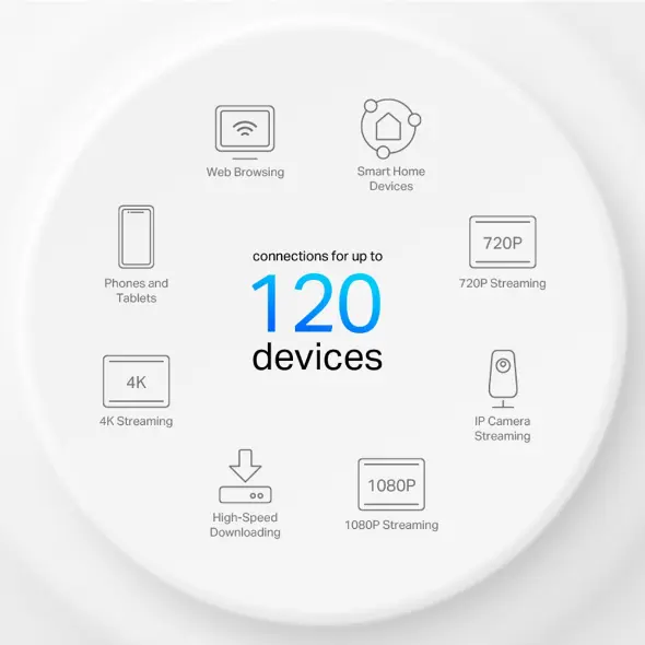TP-Link Deco X10 AX1500 Whole Home Mesh Wi-Fi 6 System 3-Pack - Image 5